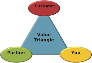 Value Proposition 